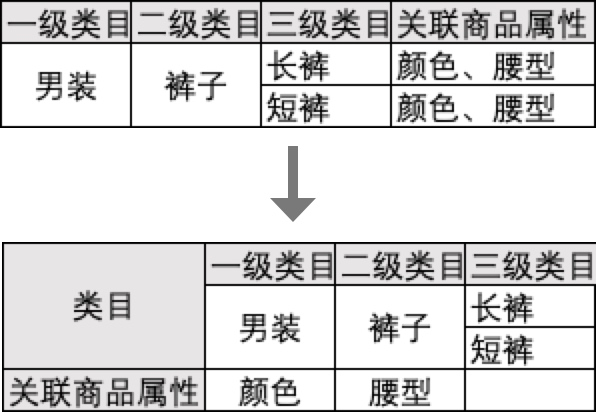 产品经理，产品经理网站